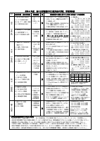 ③R4 袋井南中学校 学校評価書.pdfの1ページ目のサムネイル