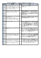 【袋井南中】R5１学期末生徒・保護者学校アンケート報告.pdfの4ページ目のサムネイル