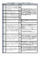 【袋井南中】保護者アンケート（11月）に対する回答.pdfの3ページ目のサムネイル