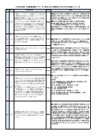 【袋井南中】保護者アンケート（11月）に対する回答.pdfの4ページ目のサムネイル