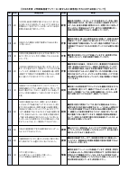 【袋井南中】保護者アンケート（11月）に対する回答.pdfの5ページ目のサムネイル