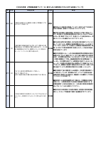 【袋井南中】保護者アンケート（11月）に対する回答.pdfの7ページ目のサムネイル