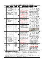 060222 【袋井南中】 R5学校評価書.pdfの1ページ目のサムネイル