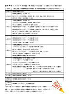 ３学年通信「磐周大会」.pdfの2ページ目のサムネイル