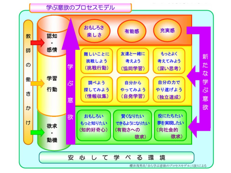 プレゼンテーション1