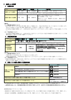 R7 自然災害発生時、警報発表・避難情報発表時等に伴う学校の対処.pdfの3ページ目のサムネイル