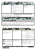 R7 自然災害発生時、警報発表・避難情報発表時等に伴う学校の対処.pdfの4ページ目のサムネイル