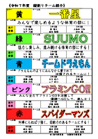 令和7年度南風祭体育の部　プログラム.pdfの2ページ目のサムネイル