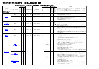 R4中学生の高等学校一日体験入学実施計画一覧表.pdfの1ページ目のサムネイル