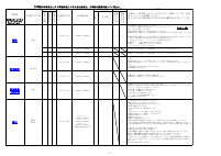 R4中学生の高等学校一日体験入学実施計画一覧表.pdfの2ページ目のサムネイル