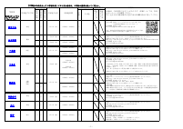 R4中学生の高等学校一日体験入学実施計画一覧表.pdfの3ページ目のサムネイル