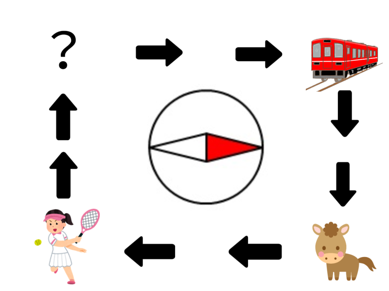 謎解き５