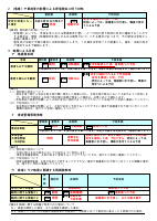 R4 自然災害発生時の対応【袋井南中】.pdfの2ページ目のサムネイル